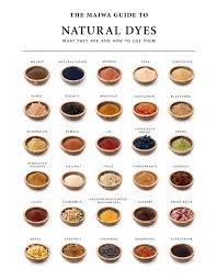 Natural Dyes